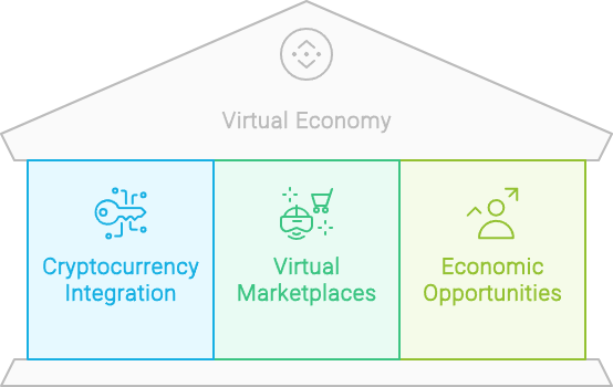 Cryptocurrency in Virtual Worlds