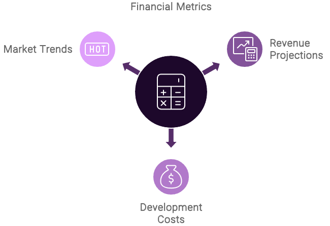 Financial Metrics for Game Investments