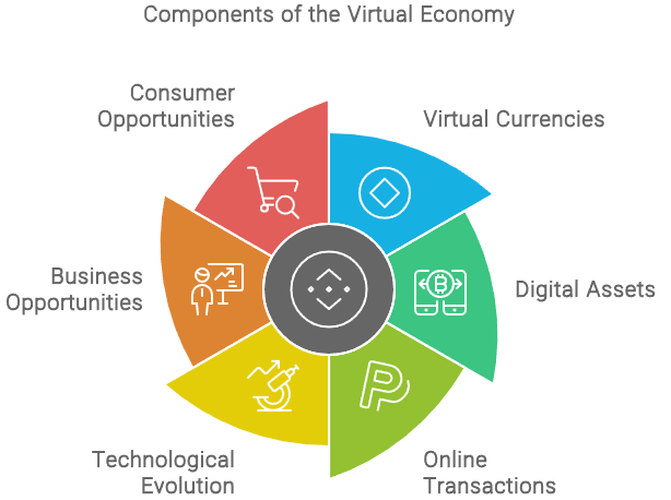 Introduction to Virtual Economy