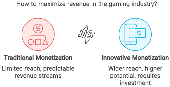 Revenue Potential in Gaming