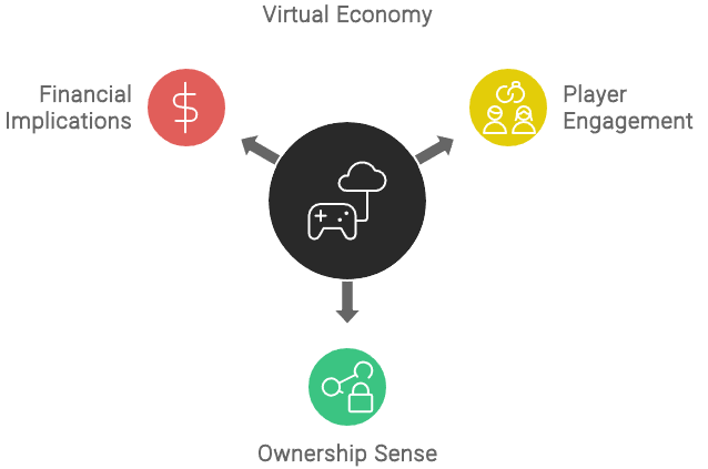 The Virtual Economy in Gaming